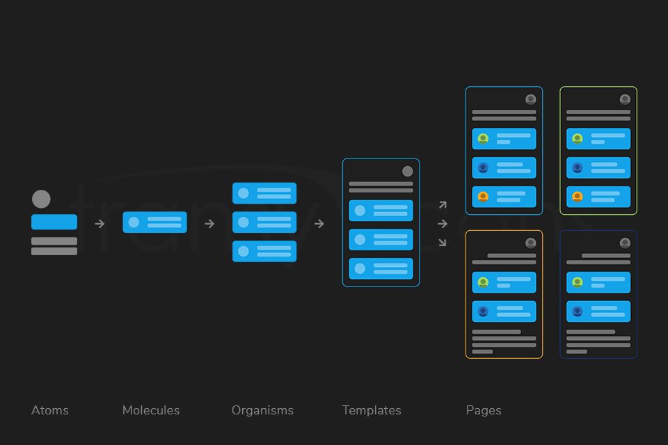 Atomic design pour le graphisme web